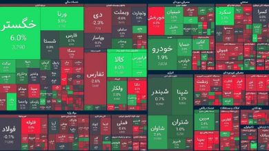 تداوم روند نزولی بورس و خروج پول حقیقی/ ارزش معاملات خرد همچنان در حال کاهش است