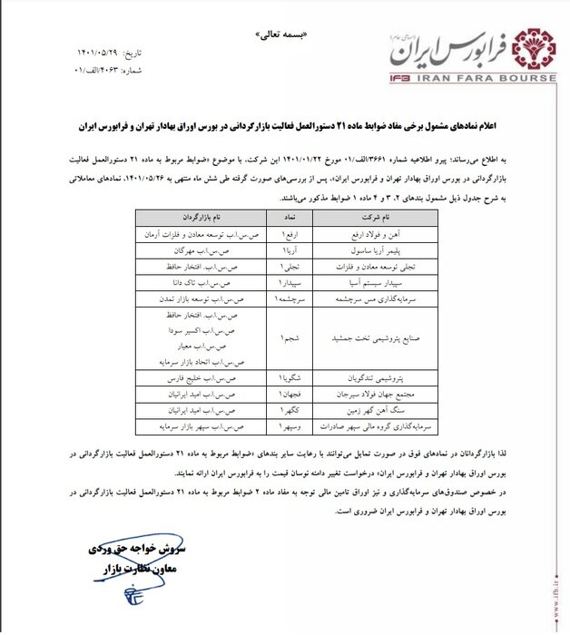 ده نماد فرابورسی مشمول تغییر دامنه نوسان