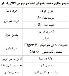 لیست 8 خودروی پذیرش شده در بورس کالا