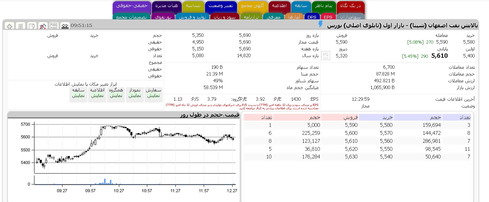 تابلو معاملات