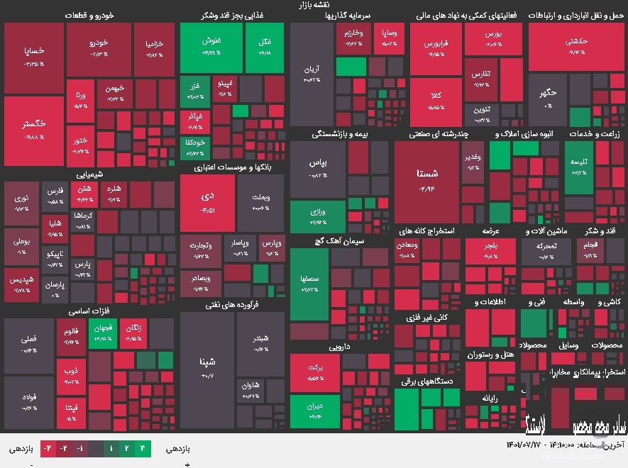 نقشه بازار بورس امروز یکشنبه 17 مهر 1401