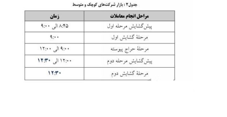 زمان معاملات بازار شرکت های کوچک و متوسط