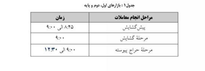 زمان معاملات بازارهای اول و دوم و پایه فرابورس