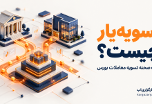تصویر مفهومی ارتباط بانک، کارگزاری و مرکز تسویه با عنوان تسویه‌یار چیست