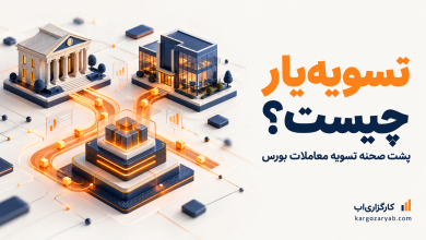 تصویر مفهومی ارتباط بانک، کارگزاری و مرکز تسویه با عنوان تسویهیار چیست